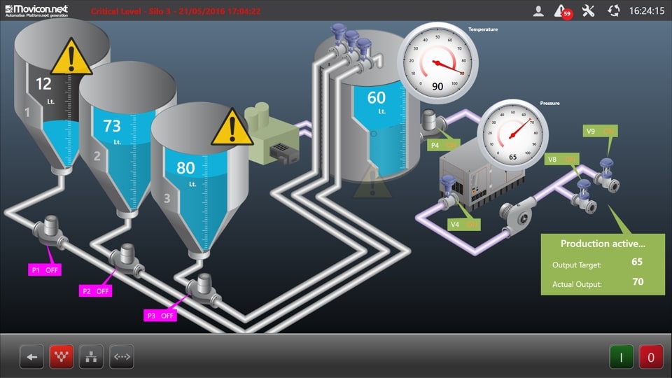 Industriële automatisering - Wateropslag